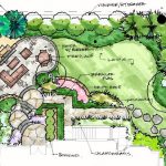Landscaping Design Ideas for Small Yards | Surrounds Landscape .