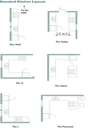 Kitchen remodel floor plan